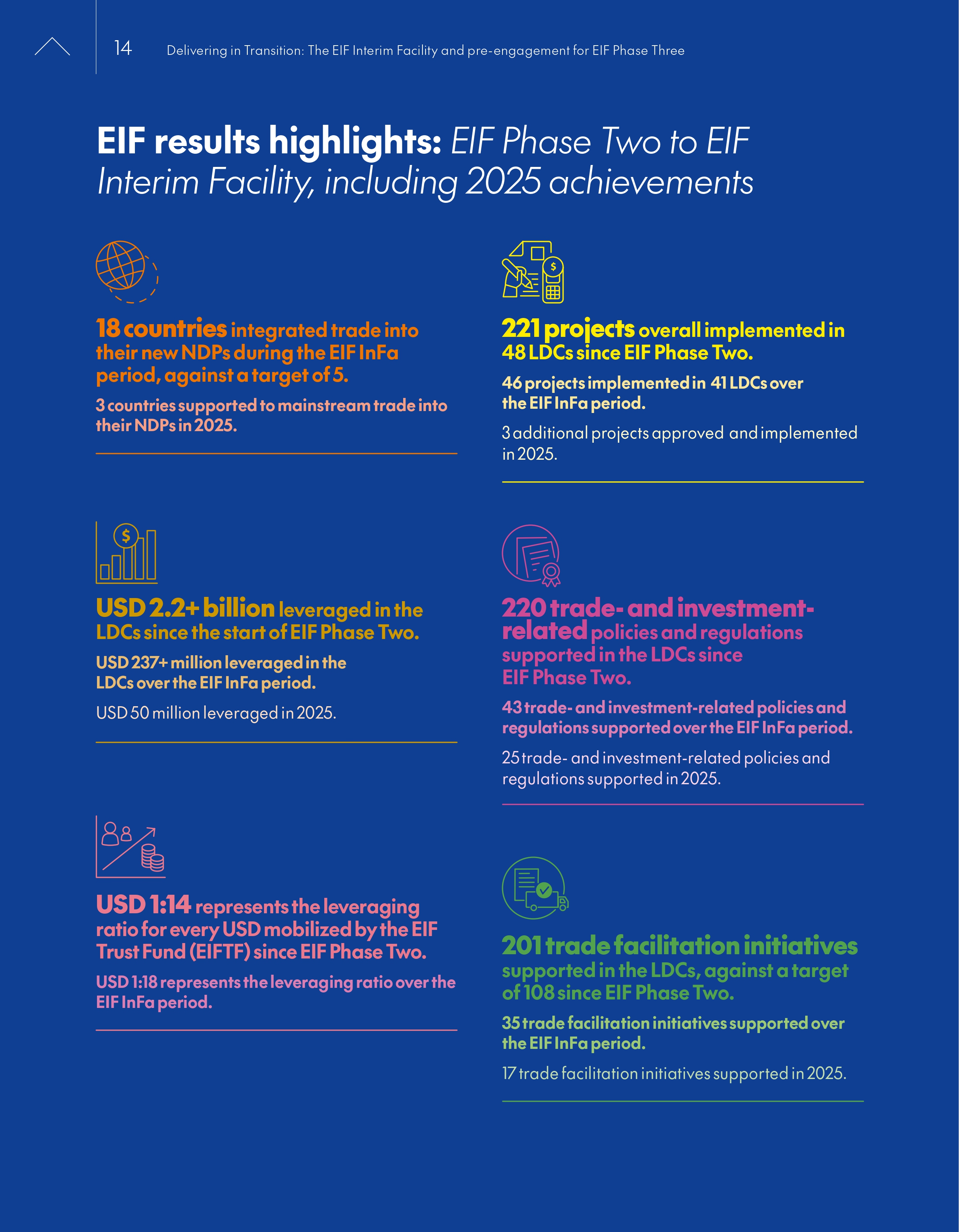EIF Annual Report 2025 – Results highlights page 1